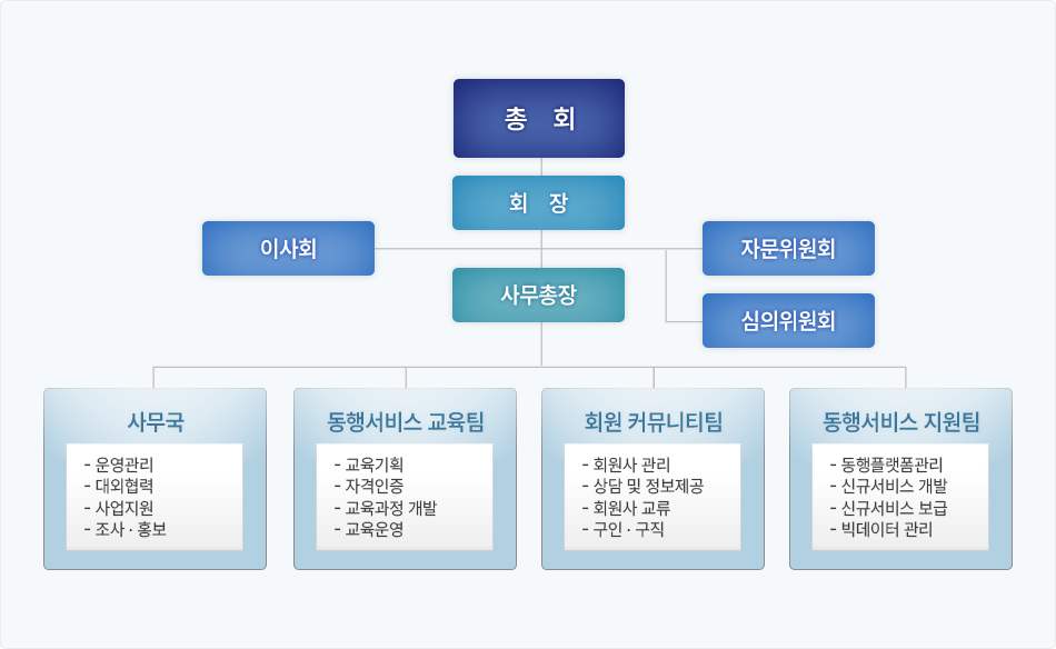 한국동행서비스협회 조직도